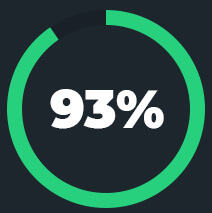 dyk93