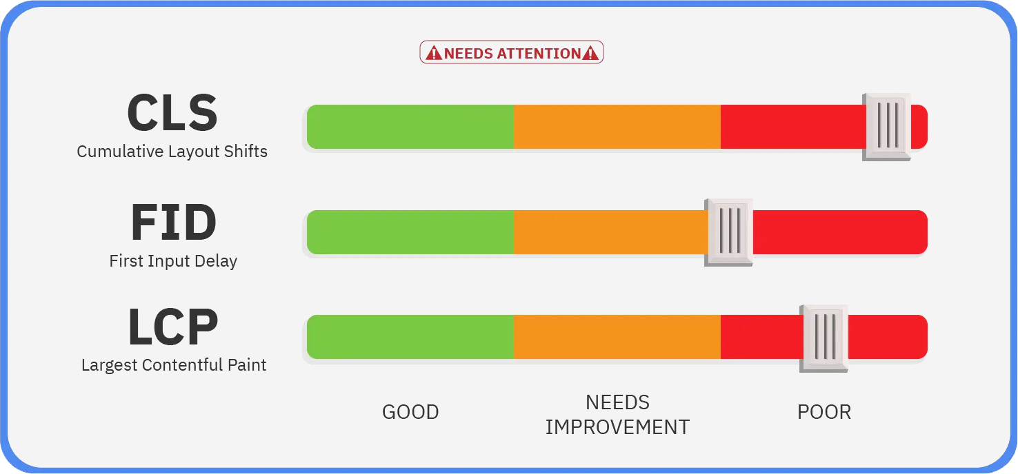 increase website speed