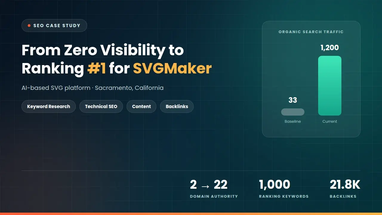 SVGMaker SEO casestudy
