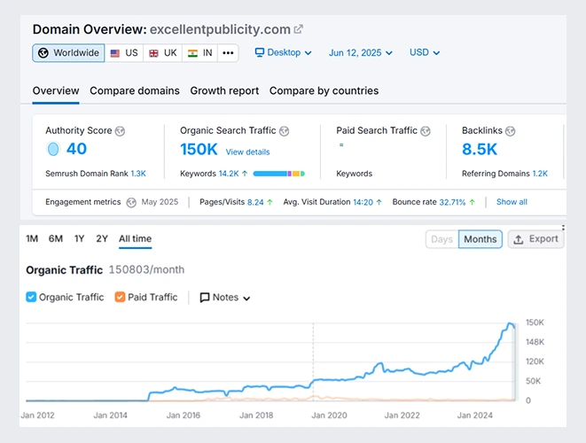 excellentpublicity-graph