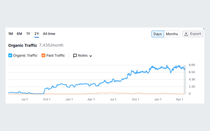 venommotorsportscanada-graph